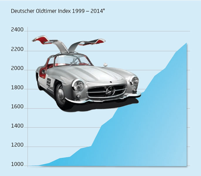 Deutscher oldtimer Index